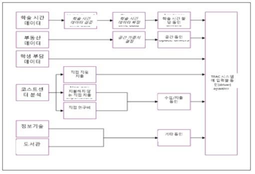 입력데이터 프로세스