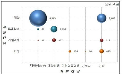 2016년 사업 기본특성 교차분석(산업분야-수요발굴형태)