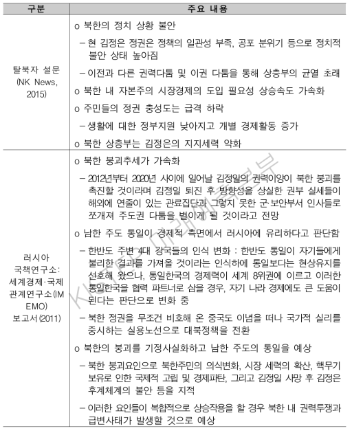 북한 붕괴 가능성 변화에 대한 동향