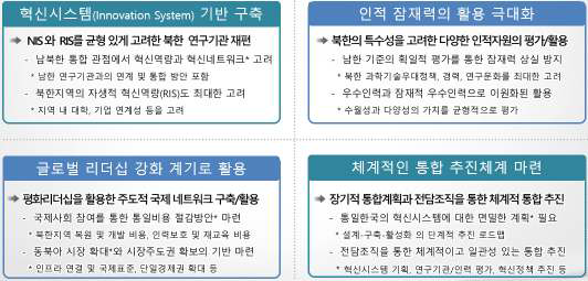 납북한 과학기술통합 4대 기본방향(안)