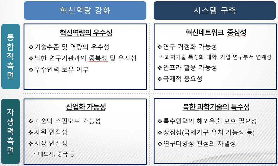 북한 연구기관 평가기준(안)