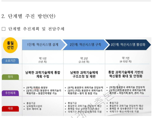 남북한 과학기술통래합을 위한 단계별 추진방안