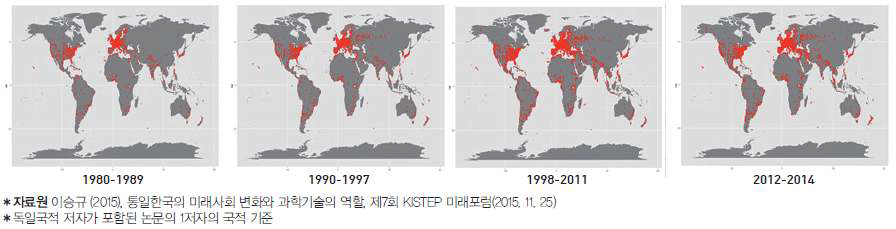 통일 이후 독일논문의 국제네트워크 변화