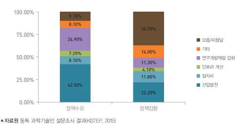 통일 이후 동독 과학기술자의 정착 관련 정책에 대한 인식