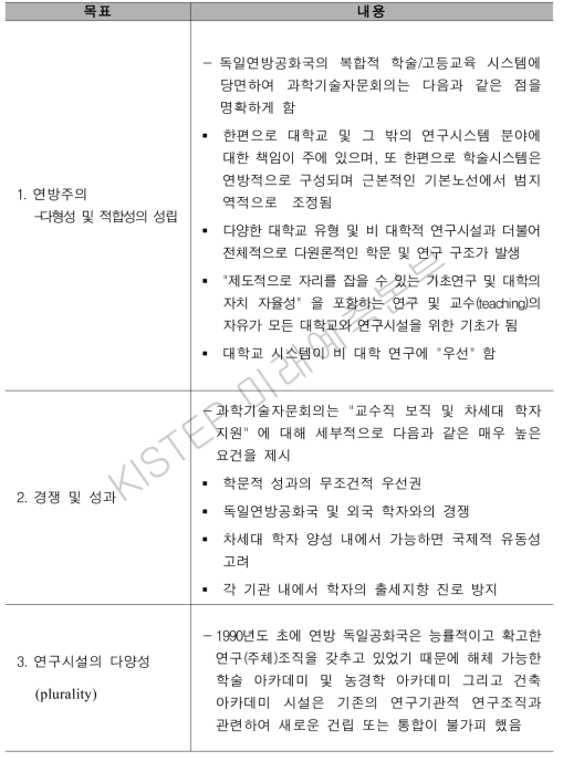 독일 과학기술자문회의(WR)의 평가 및 재편 목표(공통)