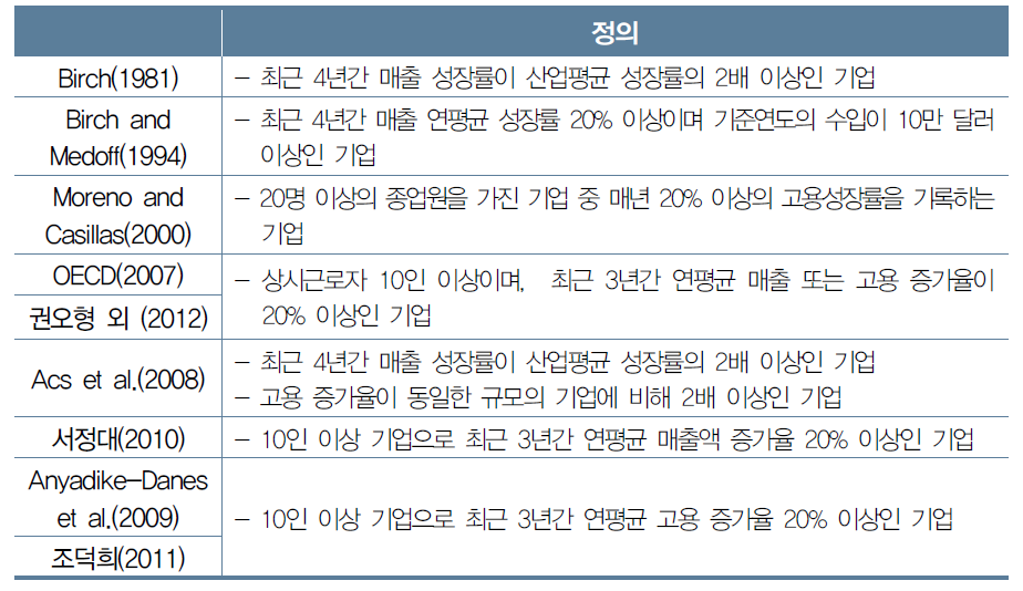 선행연구에서 고성장기업의 정의