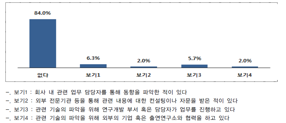 미래 제조업의 환경변화와 관련하여 진행하고 있는 사항