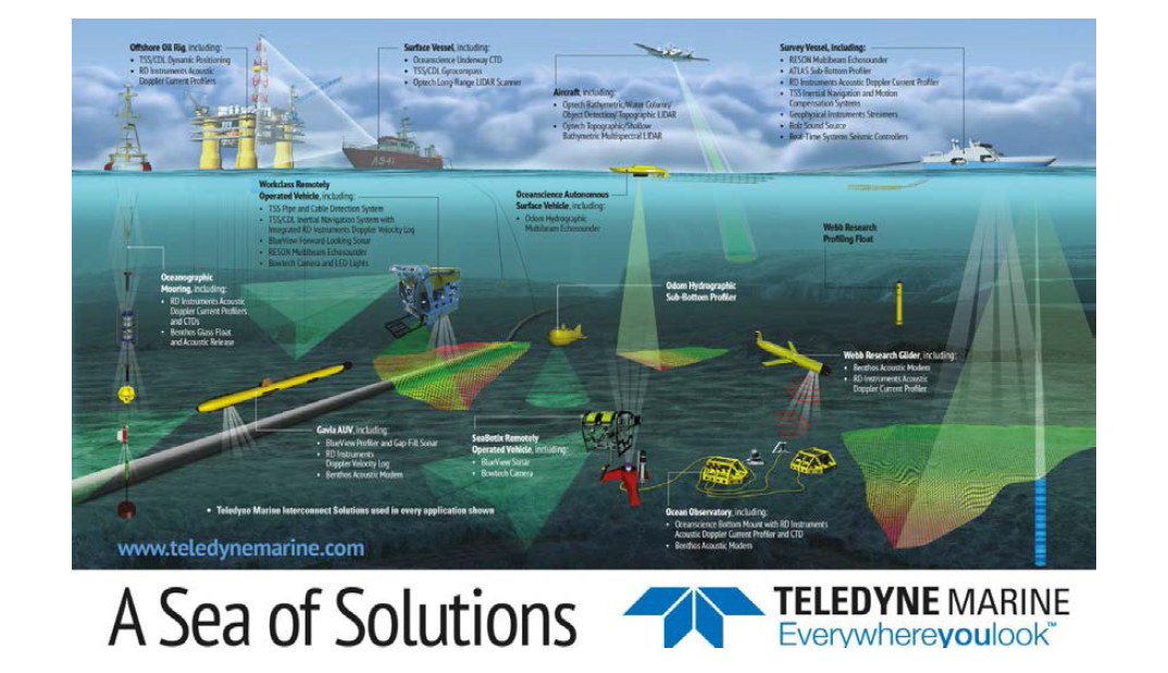 미국 Teledyne Marine 사의 통합 수중환경 모니터링 솔루션 모식도