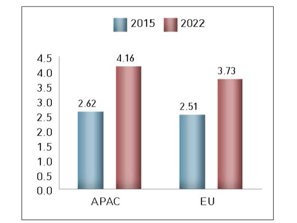 APAC·EU 환경 모니터링 시장 성장 전망