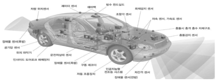 자율주행자동차 및 적용기술(부품)