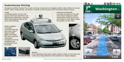 구글(Google)의 Self Driving Car