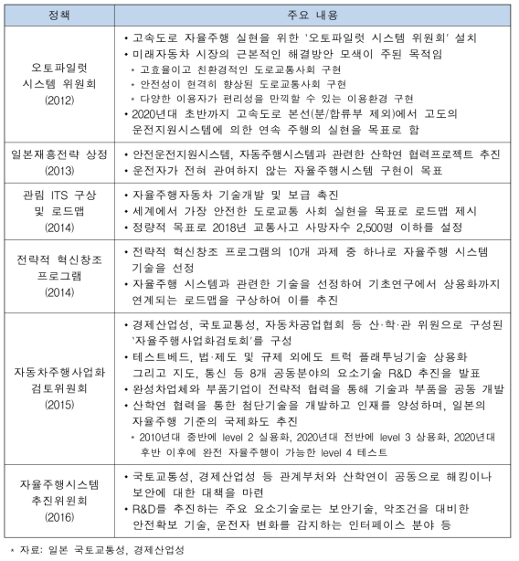 일본 정부의 자율주행차 육성을 위한 주요 정책 및 내용