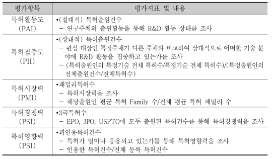 한국산업기술평가관리원 개발 종합지표