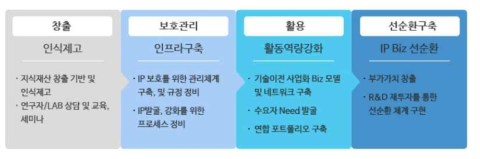 특허경영전문가 파견사업 주요 내용