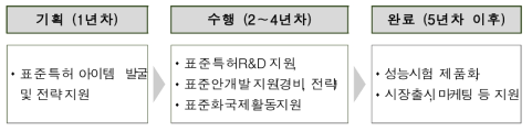 지원체계(예시)