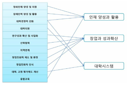 주요이슈 구분