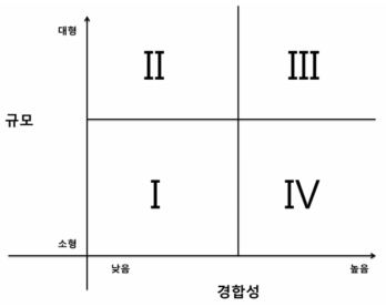 출연연 거버넌스 혁신방안 도출을 위한 분석틀