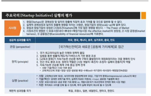 주요국 Startup Initiative 실행의 평가