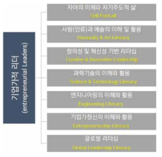 선진국형 국가혁신을 위한 미래시대의 인재상