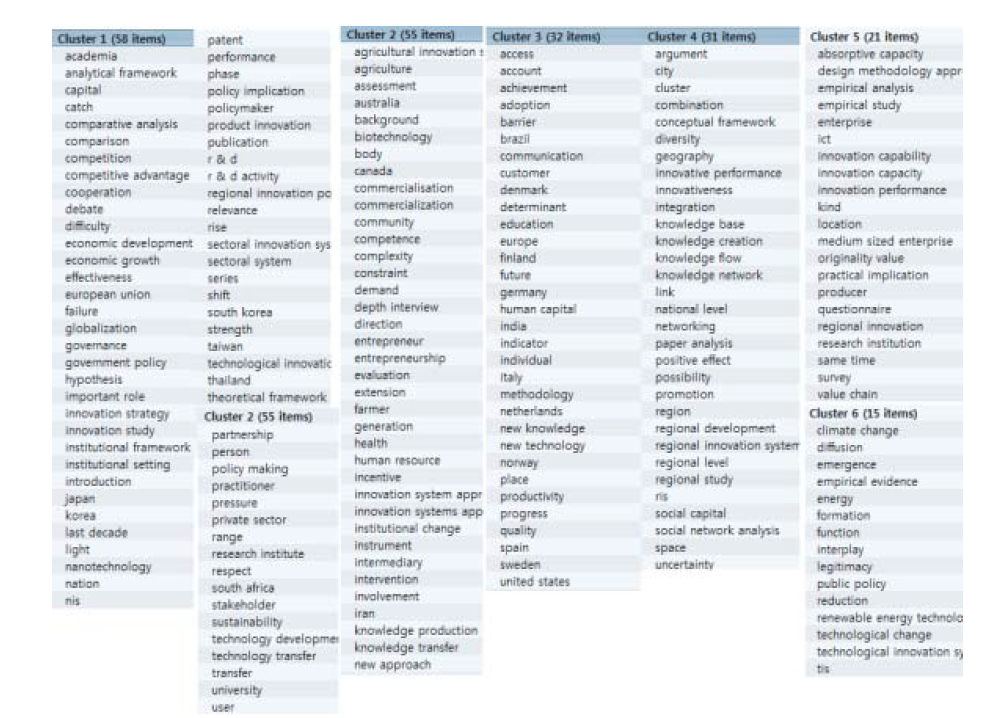 해외 혁신시스템 연구 10년간 동향 - 군집별 주제어