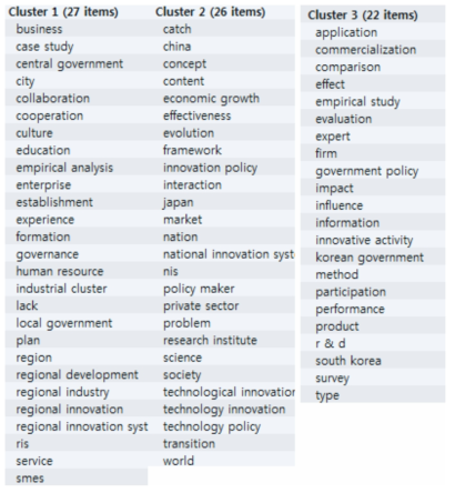 국내 혁신시스템 연구 10년간 동향 - 군집별 주제어