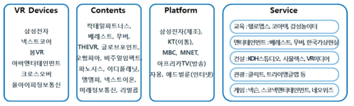 국내 가상현실 관련 기업 현황