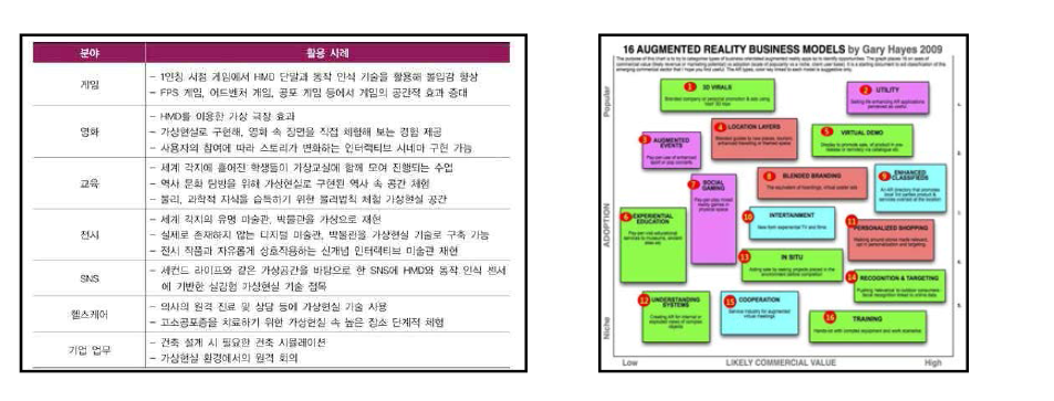 가상현실과 증강현실의 비즈니스 모델 사례