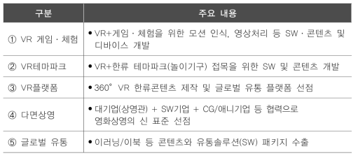 5대 선도 프로젝트(안)