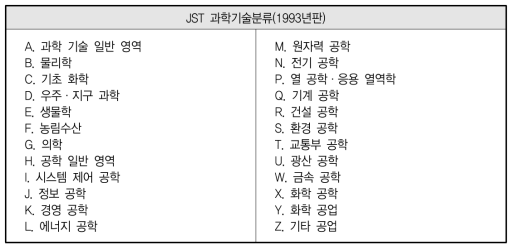일본과학기술진흥기구 분류체계 대분류(제1계층)