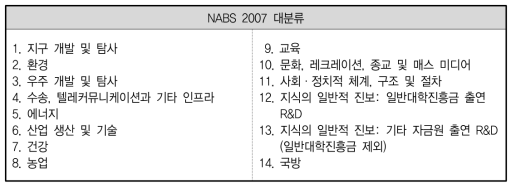 2007년 NABS 대분류