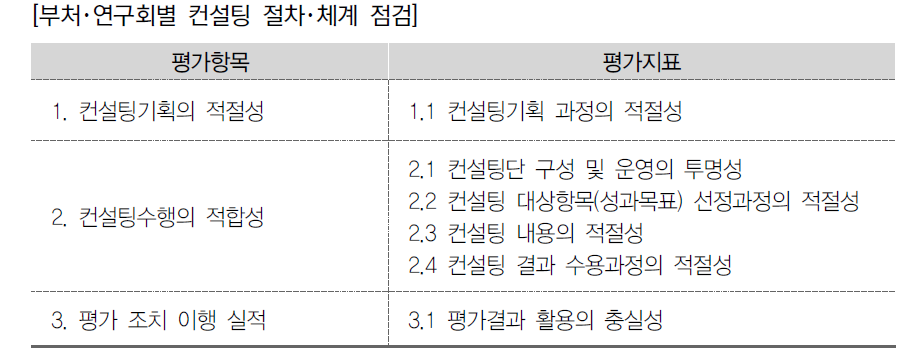 경영자율/연구부문 컨설팅항목 및 지표(중간컨설팅평가)