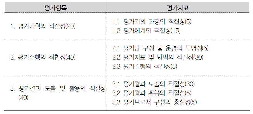 상위평가의 평가항목 및 지표(공통기준형)