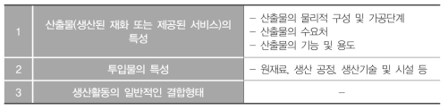 한국표준산업분류 분류기준