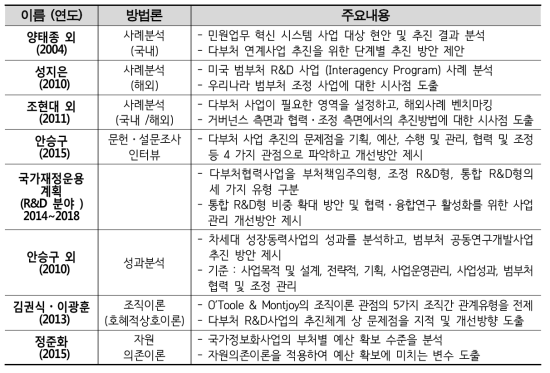 다부처연구개발사업 관련 선행 연구