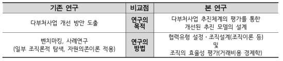 기존 연구와 본 연구의 차별성