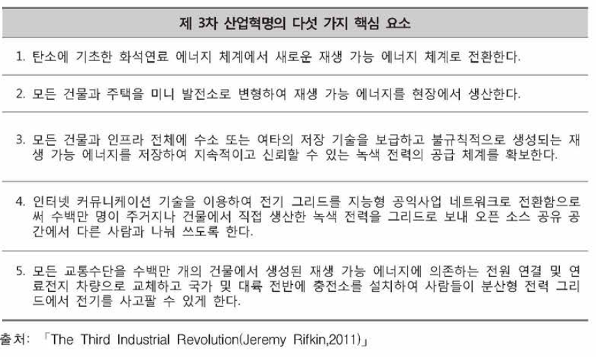 제 3차 산업혁명의 다섯 가지 핵심 요소