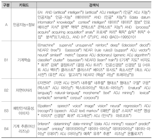 주요 키워드별 검색식