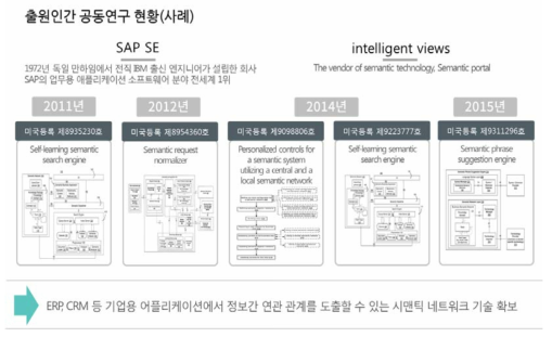 출원인 공동연구 사례 (1)