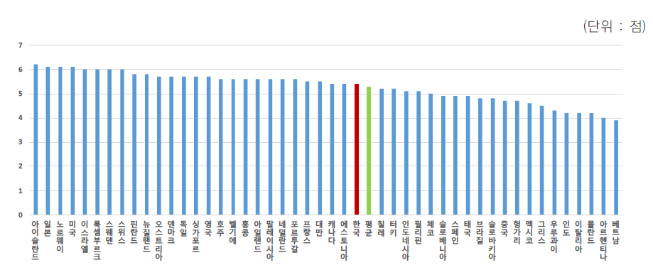 기업의 신기술 흡수 적극성