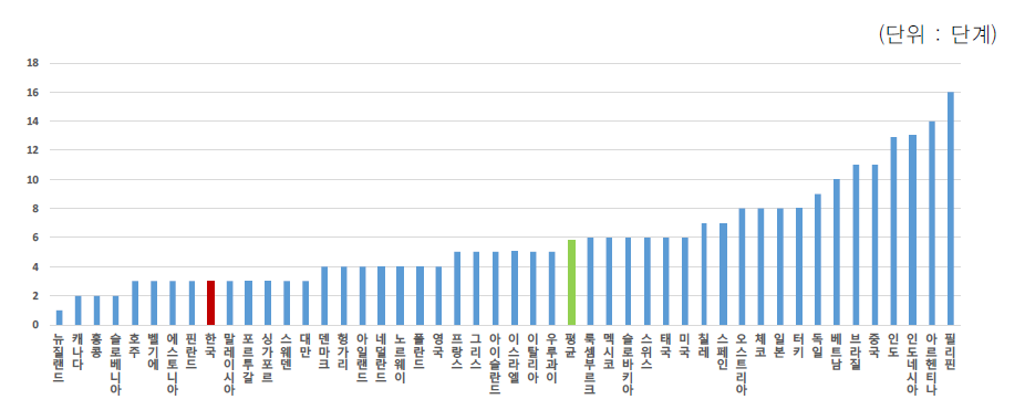 법인/지사 설립 절차