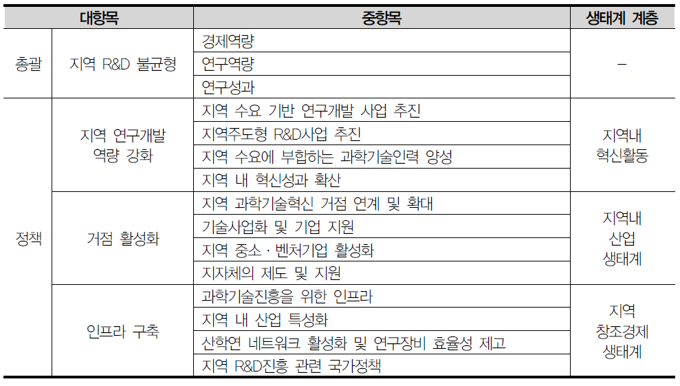 RSTI Scoreboard 주요 지표체계와 프레임워크와의 연계