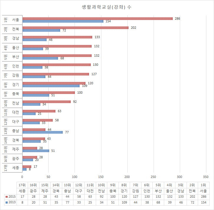 생활과학교실(강좌) 수