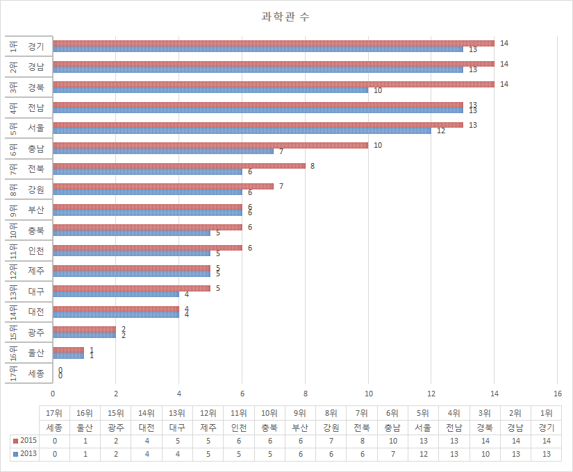 과학관 수