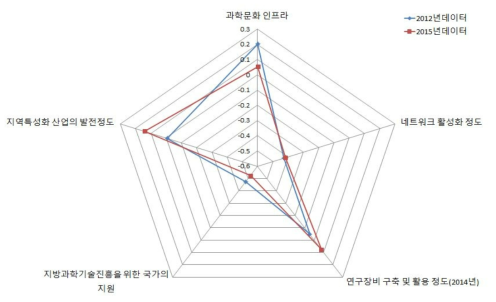 부산 지역의 인프라 구축 부문 현황