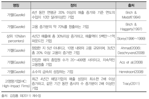 가젤기업 정의