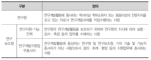 OECD의 연구개발인력 정의