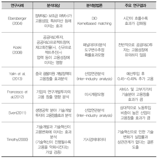 해외 연구개발 및 공공투자사업의 고용창출효과 연구 사례