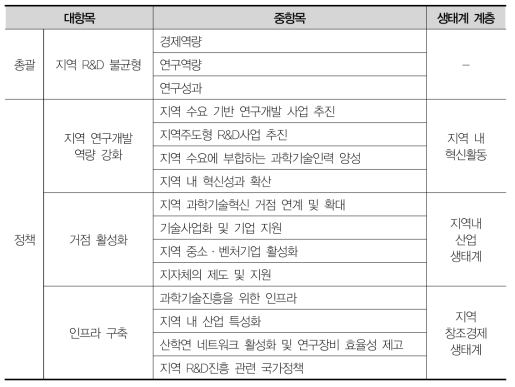 RSTI Scoreboard 주요 지표체계와 프레임워크와의 연계