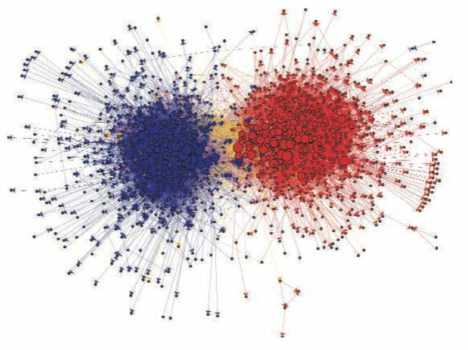 네트워크 시각화 사례-미국 정치 블로거의 소셜 네트워크 연결망 구조의 시각화