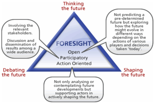 European Foresight 팀의 ‘예측’ 개념